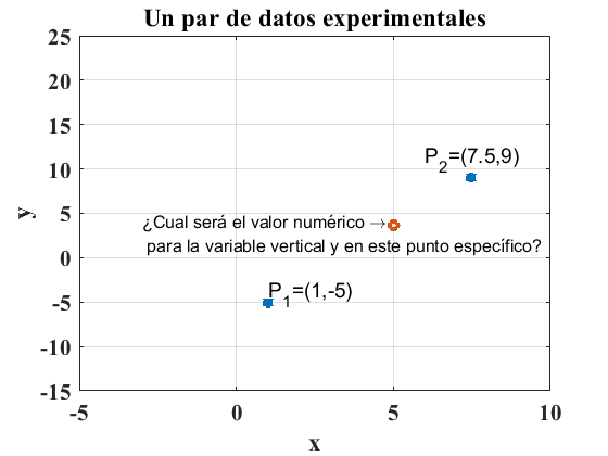 Práctica 11: Algunos Métodos numéricos con MATLAB — Prácticas con el